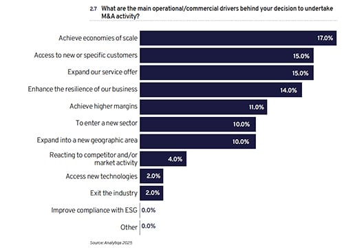 M&A 2026 graph 1 (500)