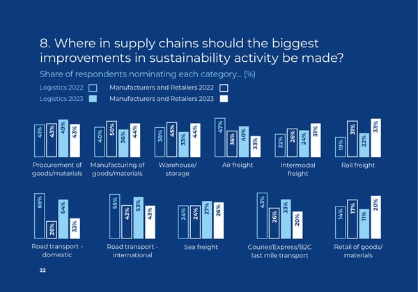 Sustainability improvements graph